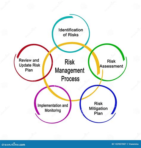 generic auto parts are also referred to as risk management